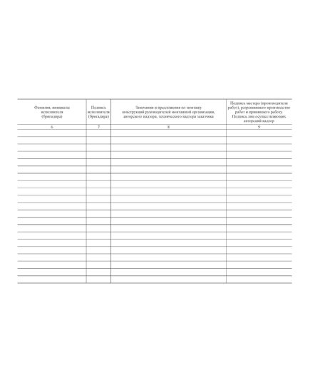 Журнал работ по монтажу строительных конструкций. Приложение А к СП 70.13330.2012. (в ред. Изменения № 5, утв. Приказом Минстроя России от 22.11.2023 № 840/пр) (прошитый, 100 страниц) - Строительство, Журналы (Твердая, мягкая обложка, прошитые) -  5
