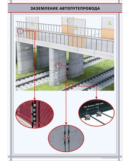 Заземление автопутепровода,  формат А1   (600 х 900 мм, ламинированный, с пластиковым профилем и стальным крючком) - Энергетика, Электробезопасность, Плакаты (различные типоразмеры) -  1