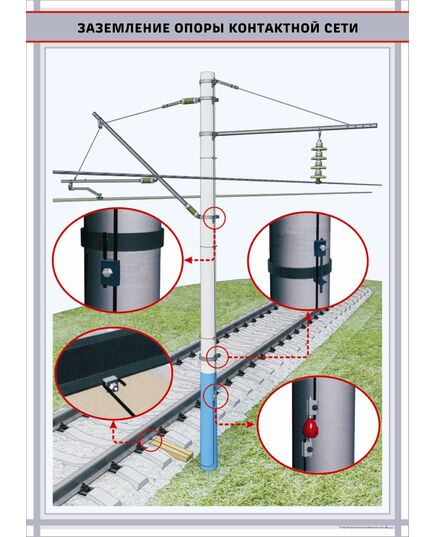 Заземление опоры контактной сети.   формат А1   (600 х 900 мм, ламинированный, с пластиковым профилем и стальным крючком) - Энергетика, Электробезопасность, Плакаты (различные типоразмеры) -  1