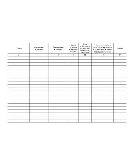Журнал учета и осмотра такелажных средств, механизмов и приспособлений. Прил. № 7 к Правилам по охране труда при работе на высоте, утв. Приказом Минтруда России от 16.11.2020 № 782н (прошитый, 100 страниц) - Строительство, Журналы (Твердая, мягкая обложка, прошитые) -  3