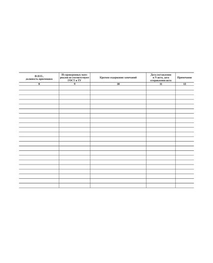 Журнал учета входного контроля материалов и конструкций. Приложение к Инструкции по проектированию и устройству свайных фундаментов зданий и сооружений  (прошитый, 100 страниц) - Строительство, Журналы (Твердая, мягкая обложка, прошитые) -  3