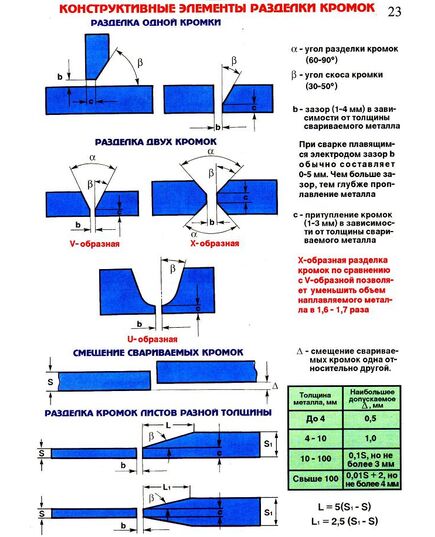 Плакат: Конструктивные элементы разделки кромок (250 г/м2, А1, ламинированный) - Сварочное производство, Плакаты (различные типоразмеры) -  1