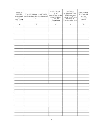 Журнал по охране труда (нумерованный, прошитый, 100 страниц). В журнал включены семь основных форм журналов по охране труда и пожарной безопасности для малых предприятий и ИП по состоянию на 2025 год - Охрана труда, Безопасность работ, Журналы (Твердая, мягкая обложка, прошитые) -  28