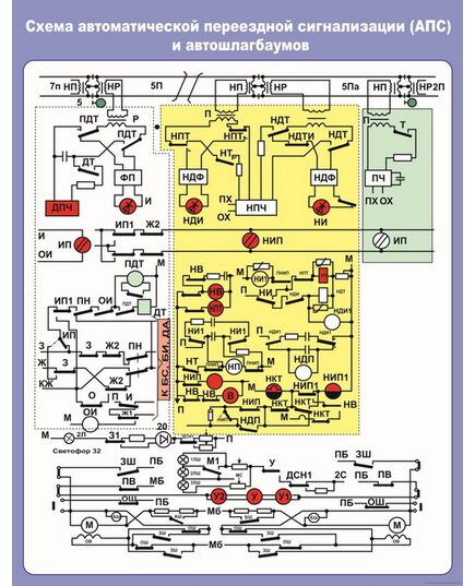 Плакат: Схема автоматической перездной сигнализации (АПС) и автошлагбаумов (900 х 600 мм, ламинированный, с пластиковым профилем и стальным крючком) - Автоматика и телемеханика на железнодорожном транспорте, (ЦШ), Железнодорожный транспорт -  1