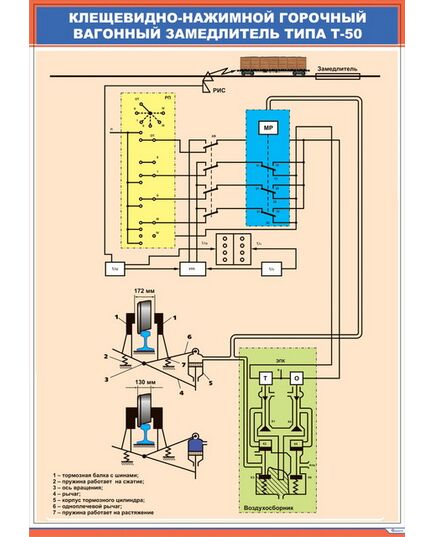 Клещевидно-нажимной горочный вагонный замедлитель типа Т-50 (600 х 900 мм, ламинированный, с пластиковым профилем и стальным крючком) - Автоматика и телемеханика на железнодорожном транспорте, (ЦШ), Железнодорожный транспорт -  1