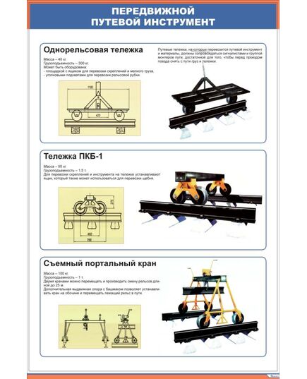 Плакат: Передвижной путевой инструмент (600 х 900 мм, ламинированный, с пластиковым профилем и  крючком) - Путь и путевое хозяйство, (ЦП), Железнодорожный транспорт -  1