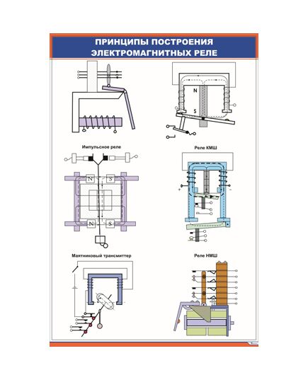 Принципы построения электромагнитных реле (600 х 900 мм, ламинированный с пластиковым профилем и стальным крючком) - Автоматика и телемеханика на железнодорожном транспорте, (ЦШ), Железнодорожный транспорт -  1