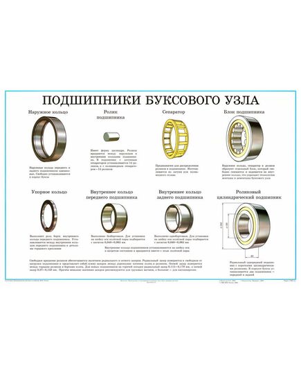Комплект из 12 плакатов "Конструкция и неисправности колесных пар и букс грузовых вагонов". Согласовано Департаментом вагонного хозяйства МПС России. Ф. А1, ламинированный. - Вагоны и вагонное хозяйство, (ЦВ, ЦЛ), Железнодорожный транспорт -  11