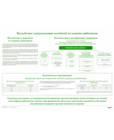 Плакат: Воздействие ультразвуковых колебаний на здоровье работников (лист 9). формат А1, ламинированный. - Вредные факторы рабочей среды на железнодорожном транспорте, Железнодорожный транспорт -  1