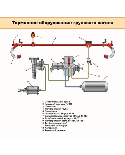 Тормозное оборудование грузового вагона. Пневматическая схема. (900 х 600 мм), ламинированный, с пластиковым профилем и стальным крючком) - Автотормоза подвижного состава, Железнодорожный транспорт -  1