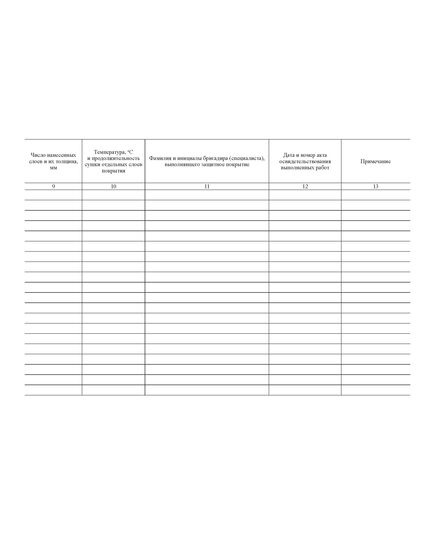 Журнал производства антикоррозионных работ (100 стр., прошитый). Приложение 1 к СНиП 3.04.03-85  «Защита строительных конструкций и сооружений от коррозии» - Строительство, Журналы (Твердая, мягкая обложка, прошитые) -  1