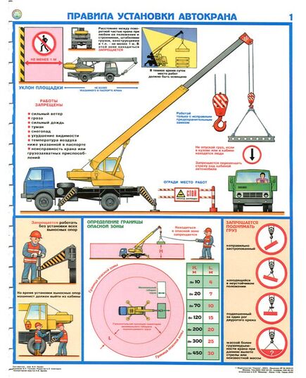 Комплект плакатов: Правила установки автокрана, 2 листа,  формат А2, ламинированные - Автомобильный транспорт, Плакаты (различные типоразмеры) -  1