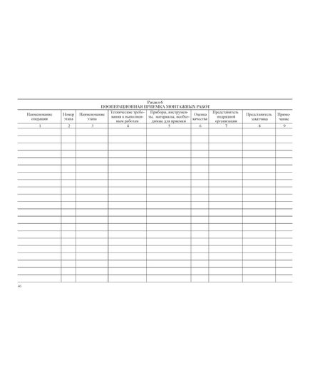 Журнал пооперационного контроля монтажно-сварочных работ при сооружении вертикального цилиндрического резервуара. Приложение Г к ПБ 03-605-03 (100 стр., прошитый, нумерованный) - Контроль технических средств и систем, Журналы (Твердая, мягкая обложка, прошитые) -  9