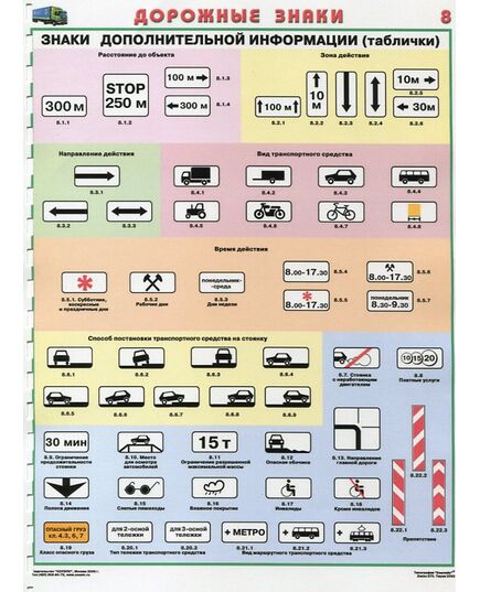 Комплект плакатов: Знаки дорожного движения, 8 листов, формат А2, ламинированные. - Автомобильный транспорт, Плакаты (различные типоразмеры) -  3