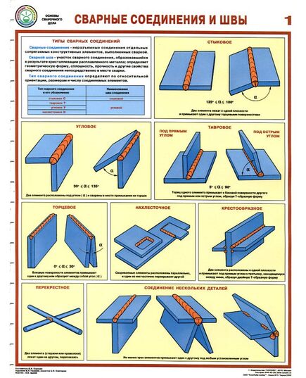 Комплект плакатов: Сварные соединения и швы, 3 листа, формат А2, ламинированные - Строительство, Плакаты (различные типоразмеры) -  3