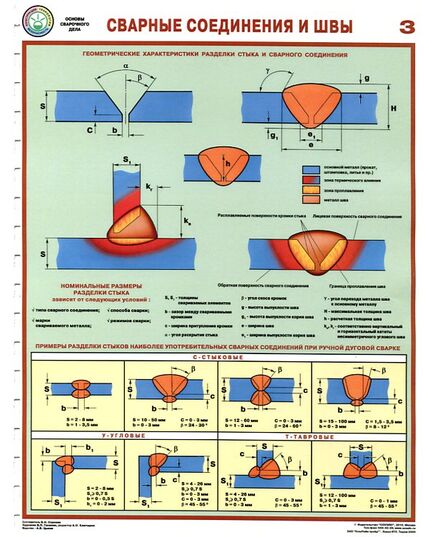 Комплект плакатов: Сварные соединения и швы, 3 листа, формат А2, ламинированные - Строительство, Плакаты (различные типоразмеры) -  1