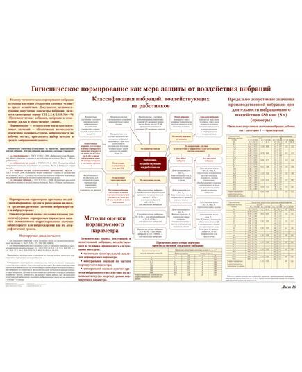 Плакат: Гигиеническое нормирование как мера защиты от воздействия вибраций (лист 16). формат А1, ламинированный. - Вредные факторы рабочей среды на железнодорожном транспорте, Железнодорожный транспорт -  1