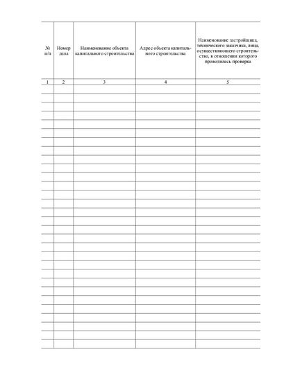 Журнал регистрации актов проверок при строительстве, реконструкции объектов капитального строительства, предписаний и извещений об устранении выявленных нарушений. Приложение № 2 к РД-11-03-2006 (в ред. от 21.10.2015 № 417) (прошитый, 100 страниц) - Строительство, Журналы (Твердая, мягкая обложка, прошитые) -  1