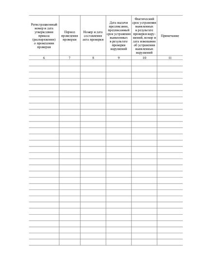 Журнал регистрации актов проверок при строительстве, реконструкции объектов капитального строительства, предписаний и извещений об устранении выявленных нарушений. Приложение № 2 к РД-11-03-2006 (в ред. от 21.10.2015 № 417) (прошитый, 100 страниц) - Строительство, Журналы (Твердая, мягкая обложка, прошитые) -  2