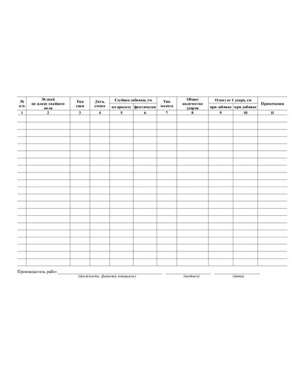 Сводная ведомость забитых свай. ВСН 012-88 (Часть II) Приложение к форме № 2.5 (100 стр., прошитый) - Строительство, Журналы (Твердая, мягкая обложка, прошитые) -  2
