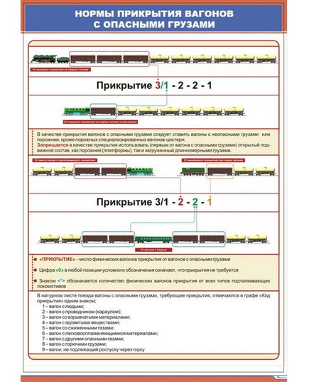 Плакат: Нормы прикрытия вагонов с опасными грузами (600 х 900 мм, ламинированный, с пластиковым профилем и стальным крючком) - ПТЭ и безопасность движения, (ЦРБ), Железнодорожный транспорт -  1