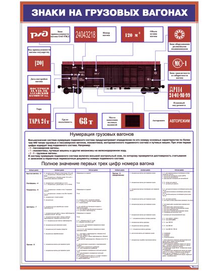 Плакат: Знаки на грузовых вагонах (600 х 900 мм, ламинированный, с пластиковым профилем и стальным крючком) - ПТЭ и безопасность движения, (ЦРБ), Железнодорожный транспорт -  1