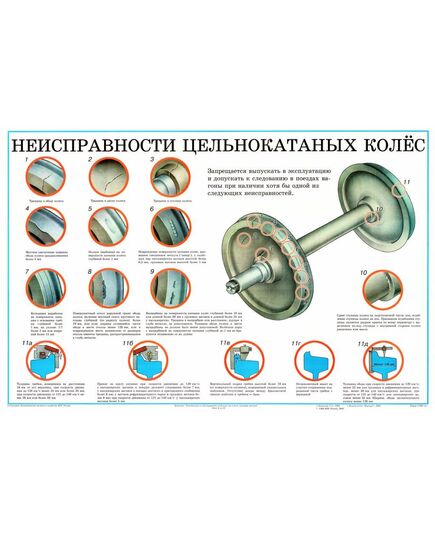 Плакат: Неисправности цельнокатанных колес (лист 4). формат А1, ламинированный. - Комплект из 12 плакатов. "Конструкция и неисправности колесных пар и букс грузовых вагонов"., Вагоны и вагонное хозяйство, (ЦВ, ЦЛ) -  1