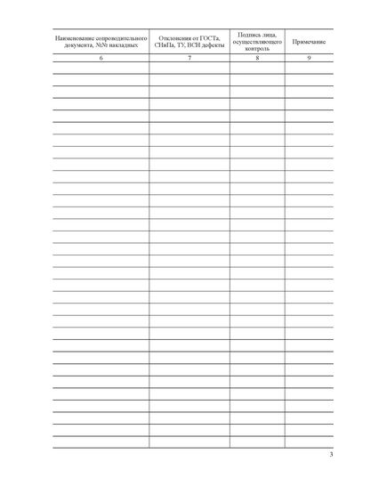 Журнал входного учета и контроля качества получаемых деталей, материалов, конструкций и оборудования (книжный, прошитый, нумерованный, 100 страниц) - Контроль технических средств и систем, Журналы (Твердая, мягкая обложка, прошитые) -  3