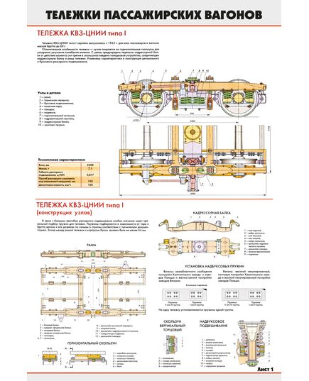 Комплект плакатов: Тележки пассажирских вагонов: тележки моделей КВЗ-ЦНИИ 1; КВЗ-ЦНИИ 2; ТВЗ-ЦНИИ-М конструкция (4 листа) (600 х 900 мм, ламинированный, с пластиковым профилем и крючком) - Вагоны и вагонное хозяйство, (ЦВ, ЦЛ), Железнодорожный транспорт -  2