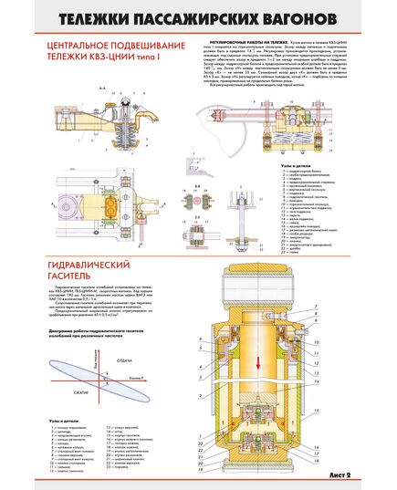 Комплект плакатов: Тележки пассажирских вагонов: тележки моделей КВЗ-ЦНИИ 1; КВЗ-ЦНИИ 2; ТВЗ-ЦНИИ-М конструкция (4 листа) (600 х 900 мм, ламинированный, с пластиковым профилем и крючком) - Вагоны и вагонное хозяйство, (ЦВ, ЦЛ), Железнодорожный транспорт -  3