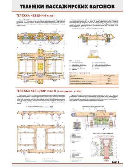 Комплект плакатов: Тележки пассажирских вагонов: тележки моделей КВЗ-ЦНИИ 1; КВЗ-ЦНИИ 2; ТВЗ-ЦНИИ-М конструкция (4 листа) (600 х 900 мм, ламинированный, с пластиковым профилем и крючком) - Вагоны и вагонное хозяйство, (ЦВ, ЦЛ), Железнодорожный транспорт -  1