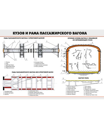 Кузов и рама пассажирского вагона (900 х 600 мм, ламинированный, с пластиковым профилем и крючком) - Вагоны и вагонное хозяйство, (ЦВ, ЦЛ), Железнодорожный транспорт -  1