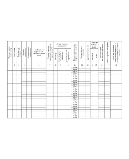 Журнал сварки сварочных соединений по СТО-Газпром-2-2.2-136 (прошитый, 100 страниц) - Строительство, Журналы (Твердая, мягкая обложка, прошитые) -  3