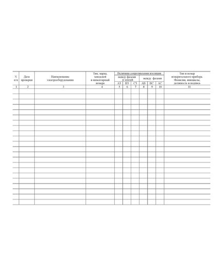 Журнал учета проверок сопротивления изоляции электрооборудования и электросетей (альбомный, прошитый, 100 страниц) - Энергетика, Электробезопасность, Журналы (Твердая, мягкая обложка, прошитые) -  1