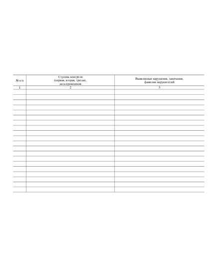 Журнал трехступенчатого контроля (прошитый, 100 страниц) - Охрана труда, Безопасность работ, Журналы (Твердая, мягкая обложка, прошитые) -  2