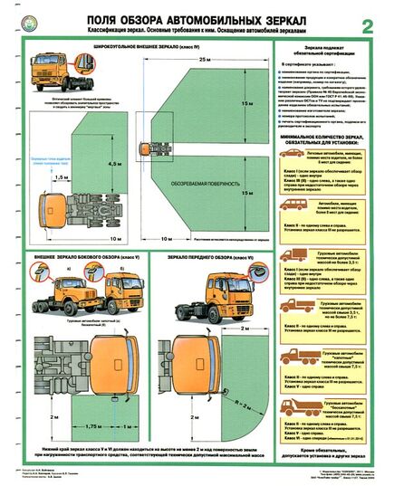 Комплект плакатов: Поля обзора автомобильных зеркал, 2 штуки, формат А2, ламинированные - Автомобильный транспорт, Плакаты (различные типоразмеры) -  1