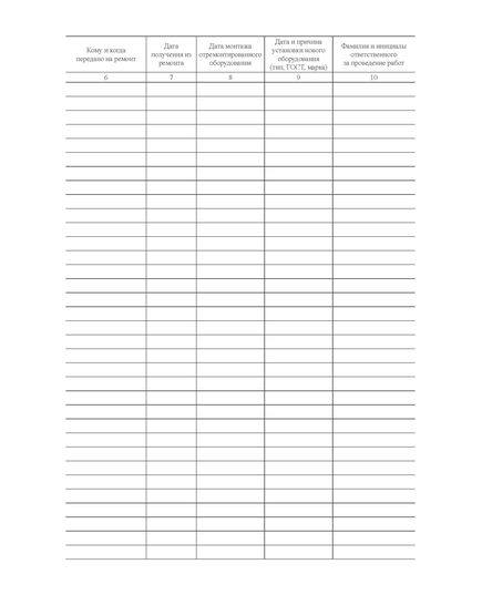 Журнал регистрации демонтажа, ремонта и замены оборудования защитного сооружения гражданской обороны. Приложение № 11 к п. 3.6 Правил эксплуатации защитных сооружений гражданской обороны, утв. Приказом МЧС России от 15.12.2002 № 583 (ред. от 26.06.2018), книжный, прошитый, 100 стр. - Гражданская оборона и черезвычайные ситуации, Журналы (Твердая, мягкая обложка, прошитые) -  1