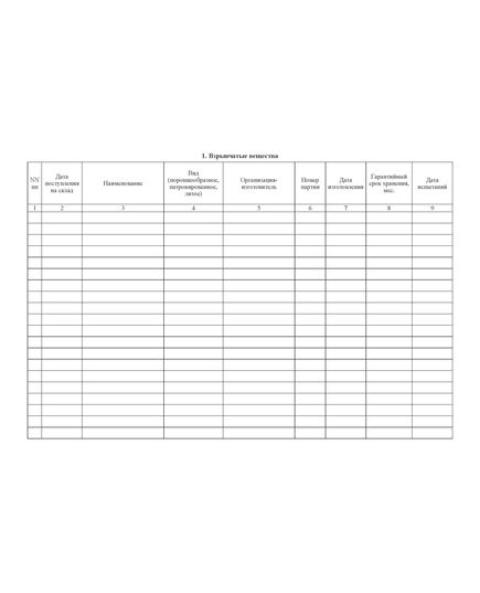 Журнал учета испытаний взрывчатых материалов. Приложение № 3 к ФНиП "Правила безопасности при производстве, хранении и применении взрывчатых материалов промышленного назначения", утв Приказом Ростехнадзора от 03.12.2020 № 494 (ред. от 25.05.2022) (альбомный, нумерованный, прошитый, 100 стр.) - Объекты производства, хранения и применения взрывчатых материалов промышленного назначения, Промышленная безопасность -  3