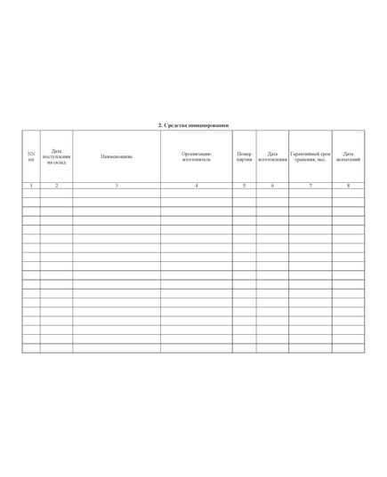 Журнал учета испытаний взрывчатых материалов. Приложение № 3 к ФНиП "Правила безопасности при производстве, хранении и применении взрывчатых материалов промышленного назначения", утв Приказом Ростехнадзора от 03.12.2020 № 494 (ред. от 25.05.2022) (альбомный, нумерованный, прошитый, 100 стр.) - Объекты производства, хранения и применения взрывчатых материалов промышленного назначения, Промышленная безопасность -  4