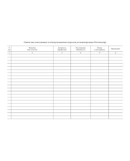 Журнал учета и периодических осмотров механизмов и агрегатов, не подконтрольных Ростехнадзору (Приложение к РД СУОТ-21) (прошитый, 100 страниц) - Строительство, Журналы (Твердая, мягкая обложка, прошитые) -  5