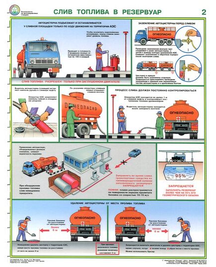 Комплект плакатов:  Безопасность работ на АЗС, 3 листа, формат А2, ламинированные - Автомобильный транспорт, Плакаты (различные типоразмеры) -  1