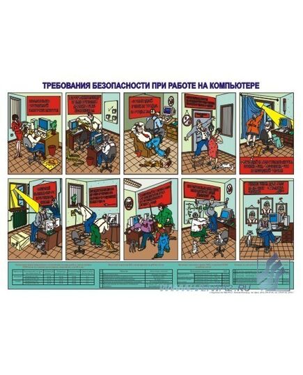 Плакат: Требования безопасности при эксплуатации персональных компьютеров, 1 штука, формат А2, ламинированный - Охрана труда, Безопасность работ, Плакаты (различные типоразмеры) -  1