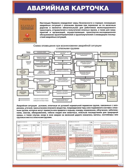 Плакат: Аварийная карточка (осн. на ЦМ-407) (600 х 900 мм, ламинированный, с пластиковым профилем и крючком) - ПТЭ и безопасность движения, (ЦРБ), Железнодорожный транспорт -  1