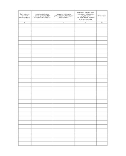 Журнал продления нарядов-допусков на огневые работы (100 страниц, прошит) - Металлургия, Промышленная безопасность -  2