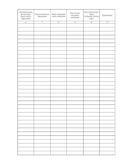 ЖУРНАЛ учета нарушений Правил дорожного движения водителями транспортных средств Ш-16.05.01-17 (100 страниц, прошитый) - Автоперевозки, Автомобильный транспорт -  4