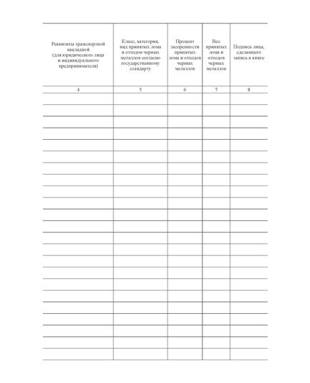 Книга учета приемосдаточных актов (черных металлов). Постановление Правительства РФ от 28.05.2022 № 980 (100 стр., прошитая) - Охрана окружающей среды, Журналы (Твердая, мягкая обложка, прошитые) -  3