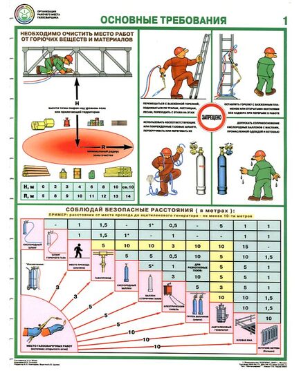 Комплект плакатов: Организация рабочего места газосварщика, 4 листа, формат А2, ламинированные - Строительство, Плакаты (различные типоразмеры) -  1