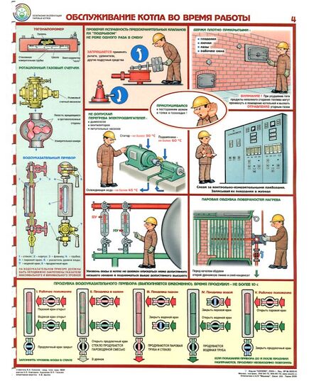 Комплект плакатов: Безопасная эксплуатация паровых котлов, 5 листов. формат А2, ламинированные - Охрана труда, Безопасность работ, Плакаты (различные типоразмеры) -  2