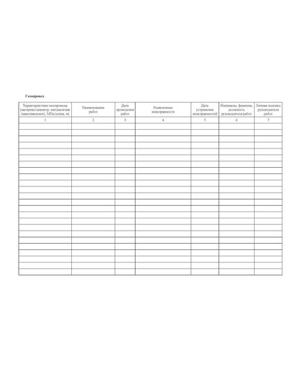 Журнал технического обслуживания газопроводов и газоиспользующего оборудования. Приложение А к ГОСТ Р 58095.4-2021. Системы газораспределительные. Требования к сетям газопотребления. Часть 4. Эксплуатация (альбомный, прошитый, 100 стр.) - Объекты газораспределения, Журналы (Твердая, мягкая обложка, прошитые) -  3