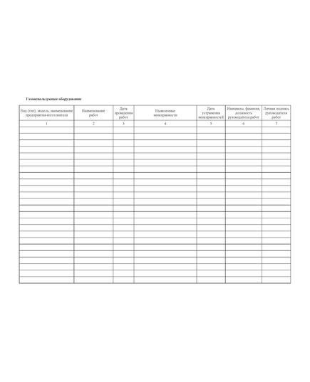 Журнал технического обслуживания газопроводов и газоиспользующего оборудования. Приложение А к ГОСТ Р 58095.4-2021. Системы газораспределительные. Требования к сетям газопотребления. Часть 4. Эксплуатация (альбомный, прошитый, 100 стр.) - Объекты газораспределения, Журналы (Твердая, мягкая обложка, прошитые) -  2